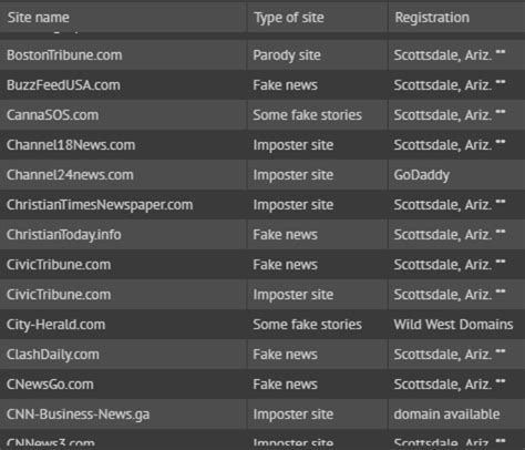 the far out watch tower fake news|List of fake news websites .